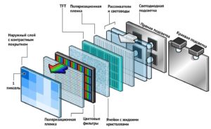 Устройство ЖК телевизора и принцип работы