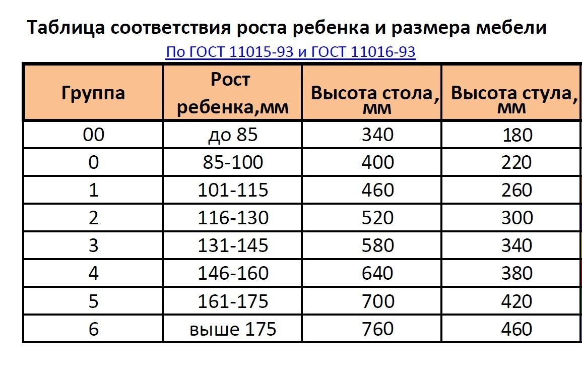 Высота стола для ребёнка по росту таблица.