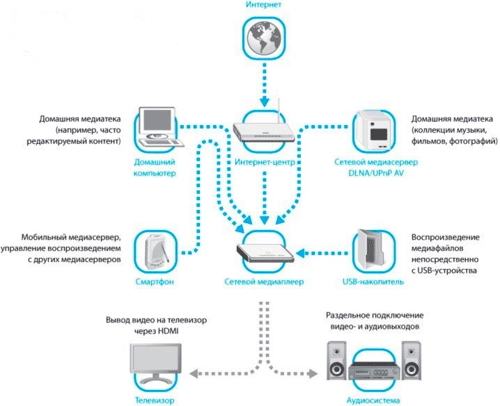 dlna_v_televizore_3