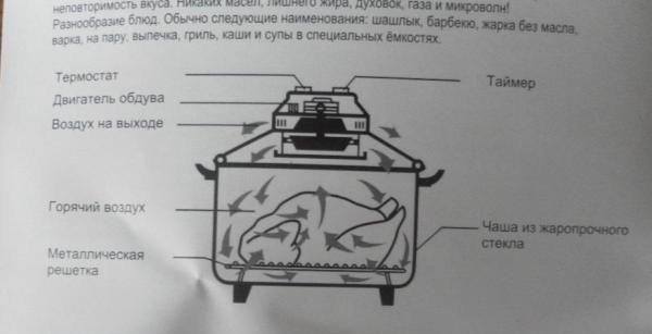 принцип работы аэрогриля