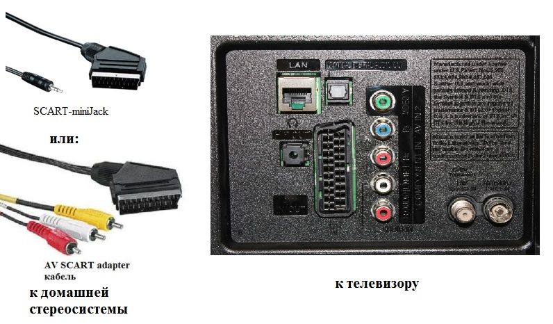 scart в телевизоре