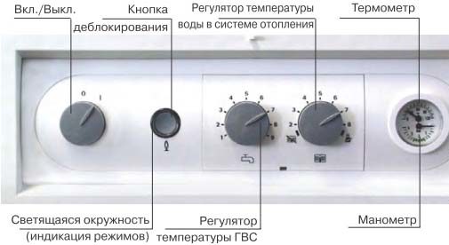 устройство панели управления