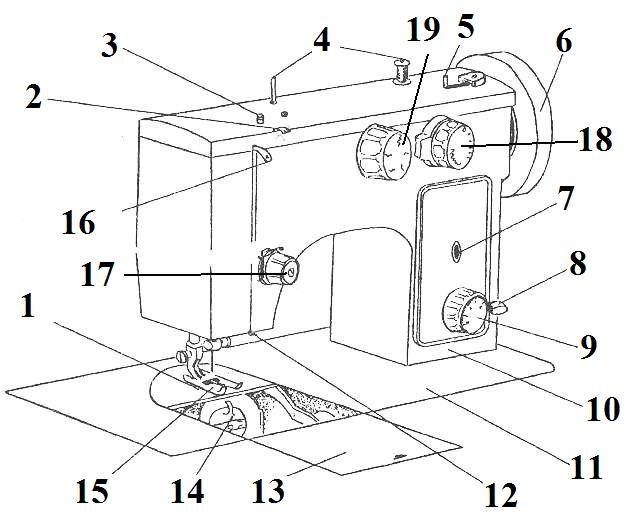 швейная машинка