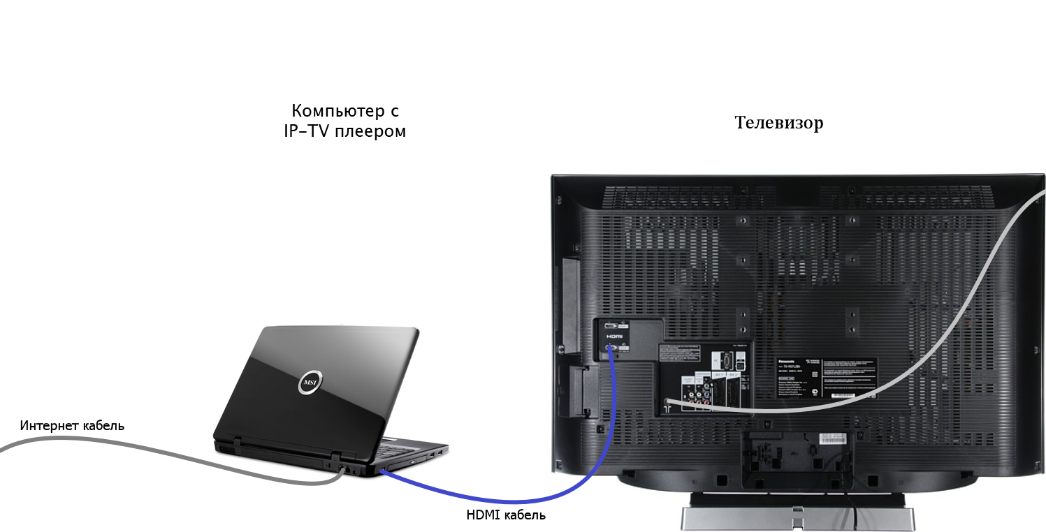 Подключение компьютера к телевизору.