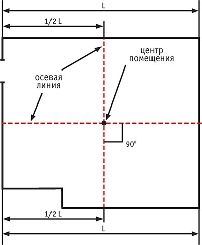 Размётка плитки.