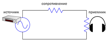 Сопротивление наушников