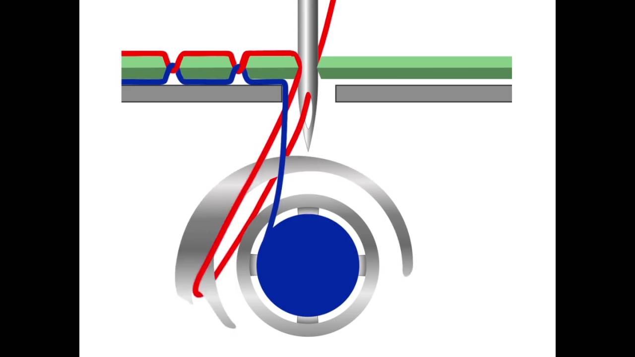 Как работает швейный челнок