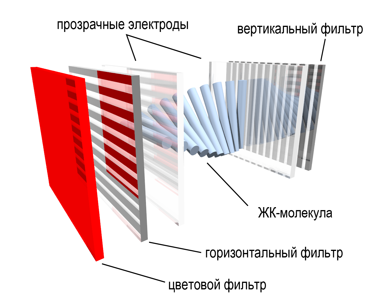 Принцип работы ЖК монитора