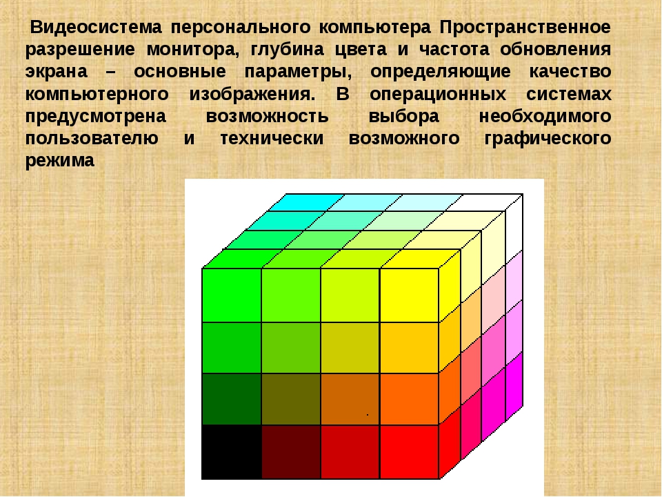 Параметры изображения монитора.