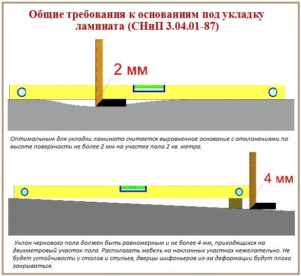 Требования к поверхности для укладки ламината