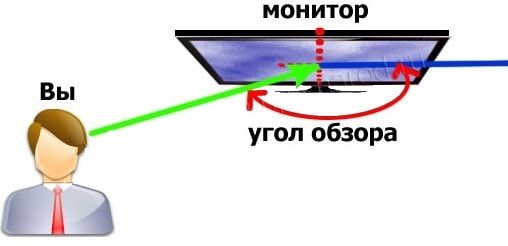 КАК ВЫБРАТЬ