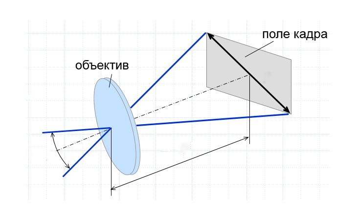 КАК РАБОТАТЬ