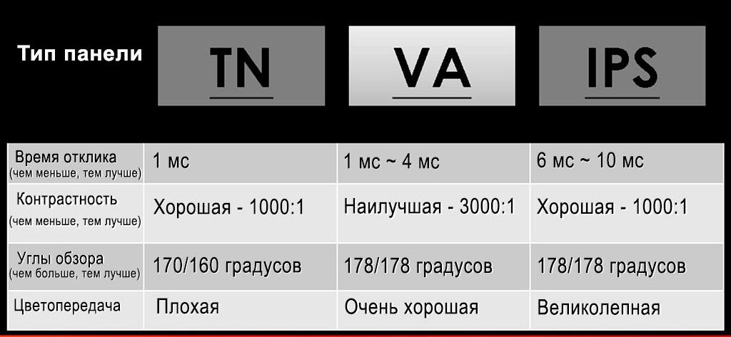 Угол обзора монитора для игр