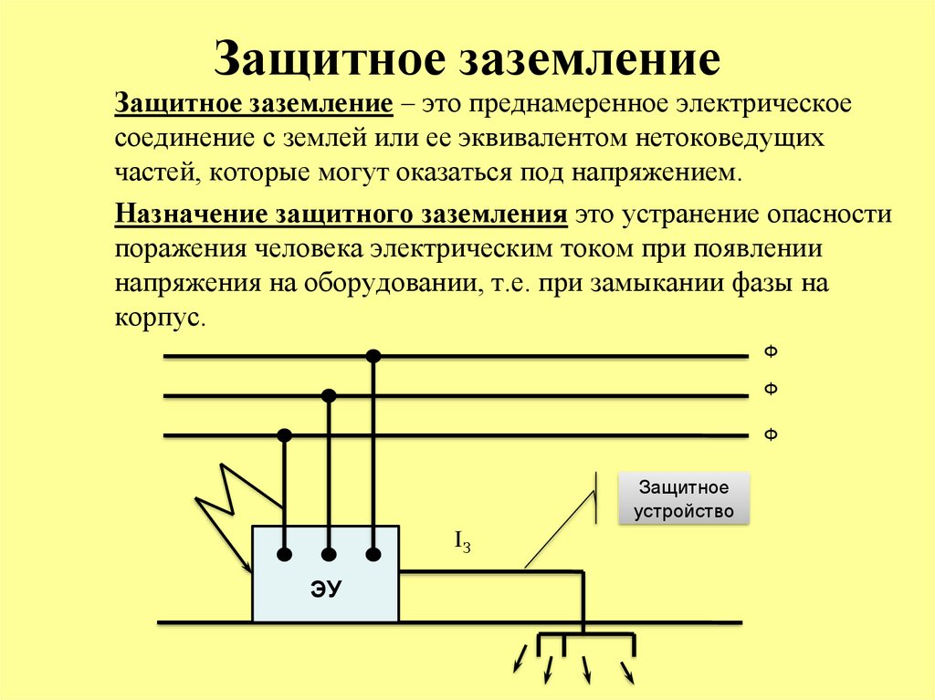 Зачем нужно заземление.