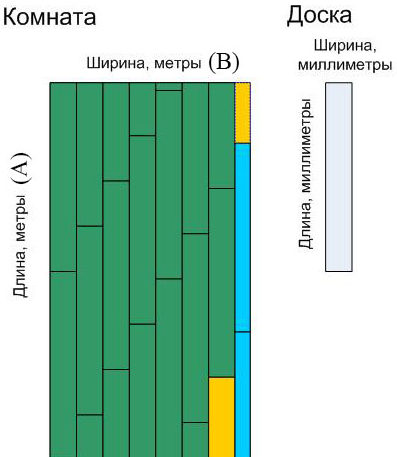 Замеры площади комнаты.