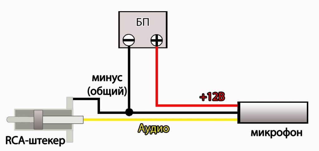 схема