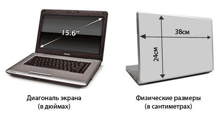 Диагональ монитора в см. и дюймах: таблица