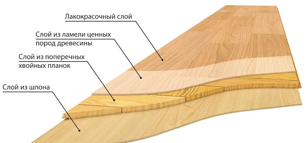 Состав паркетной доски