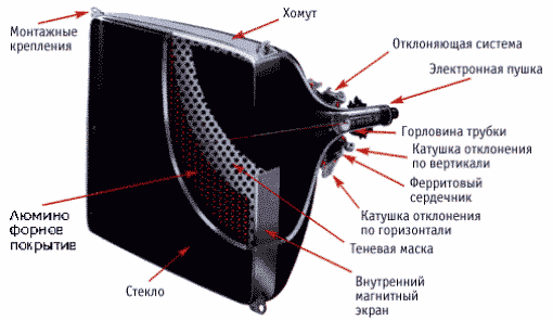 схема работы современного монитора