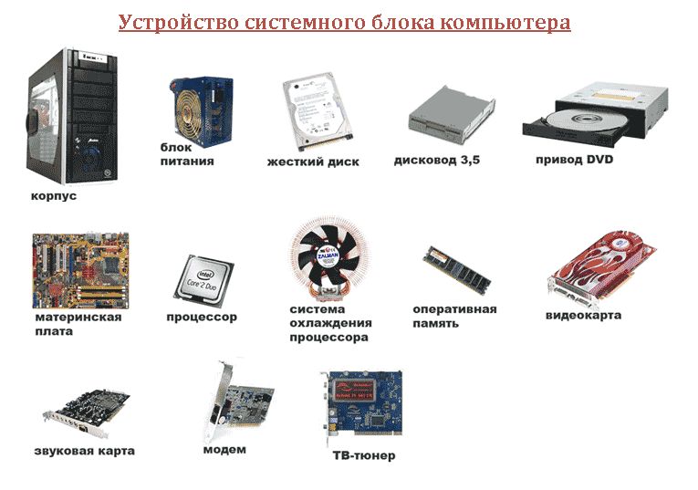 устройство системного блока