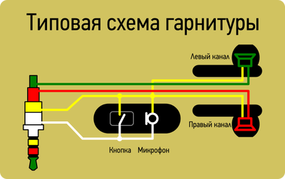 схема гарнитуры