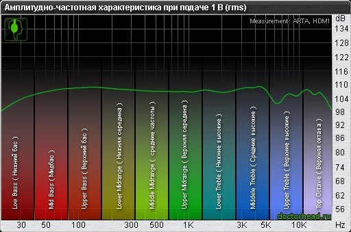 АЧХ наушников