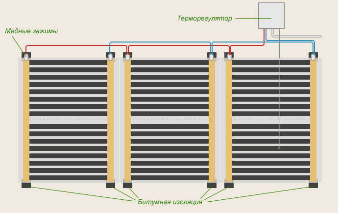 Что представляет собой плёночный тёплый пол