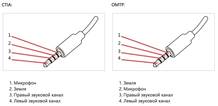 Разница моделей приставки.