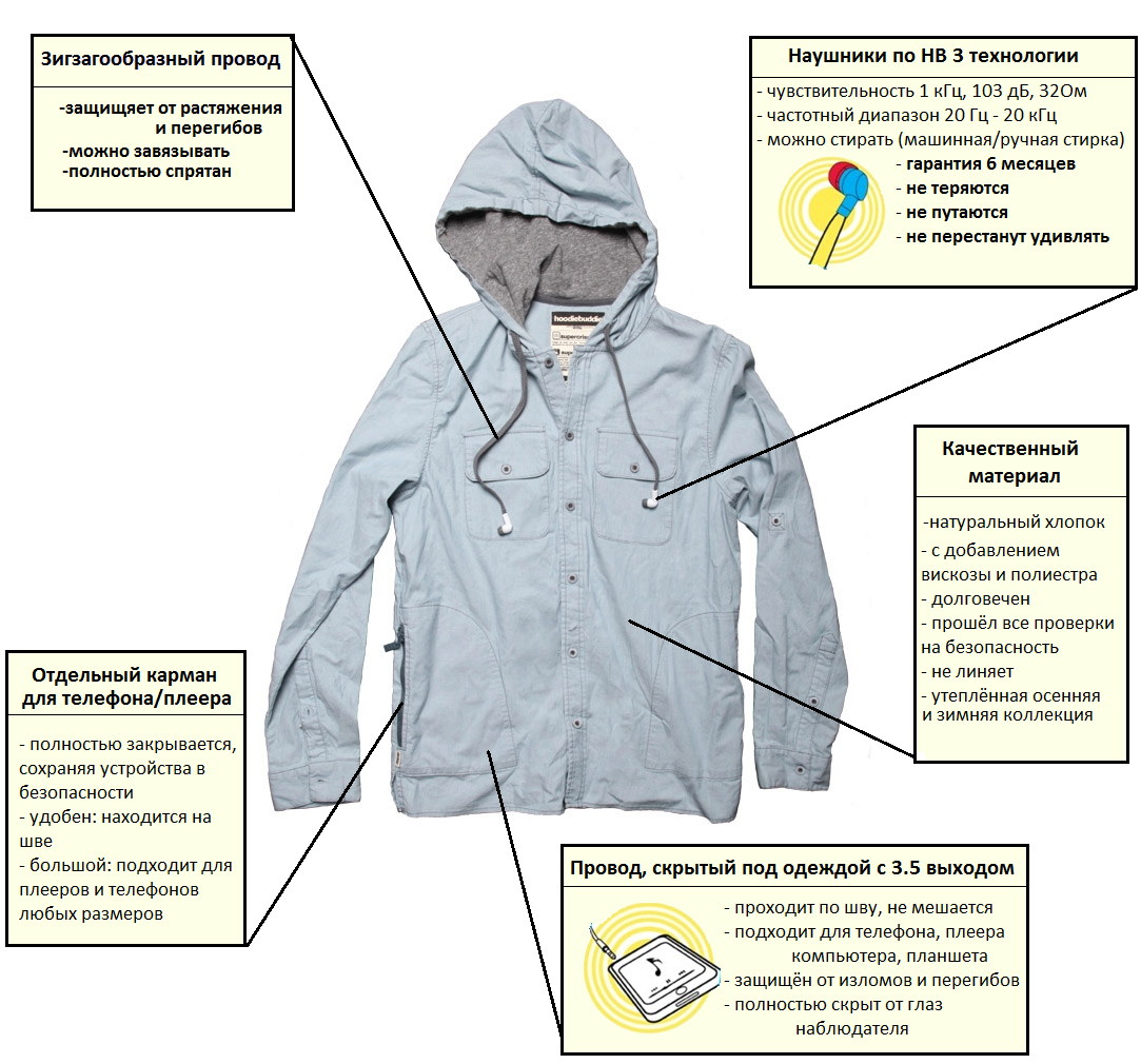 Куртка со встроенными наушниками.