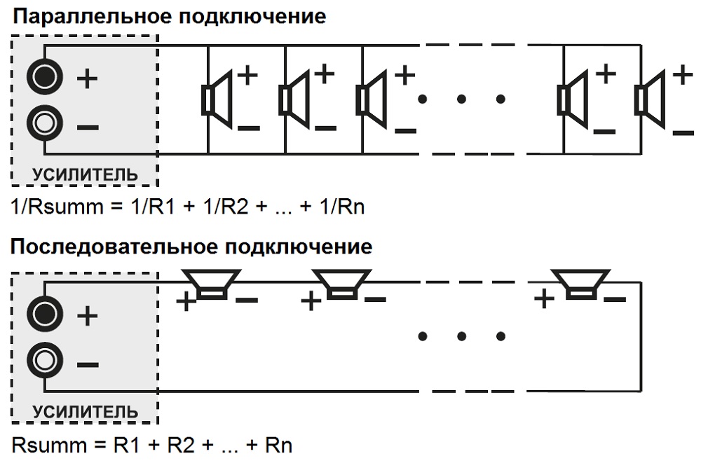 Выбираем способ подсоединения.