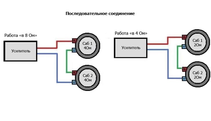 Последовательное соединение.