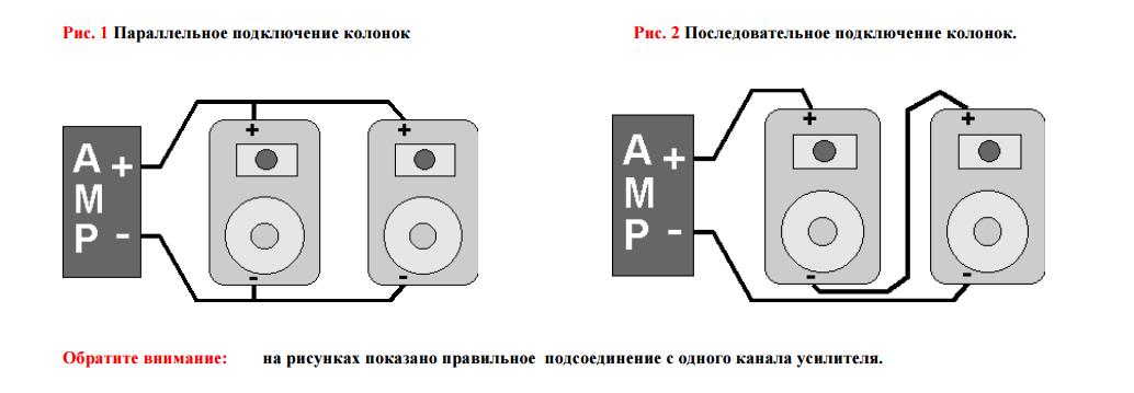 Два типа подсоединения.