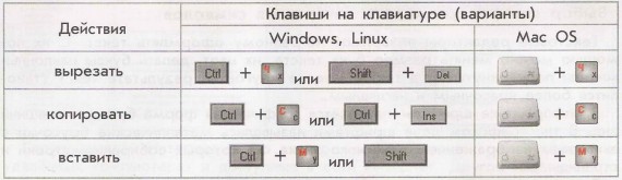 Как на ноутбуке скопировать текст без мышки