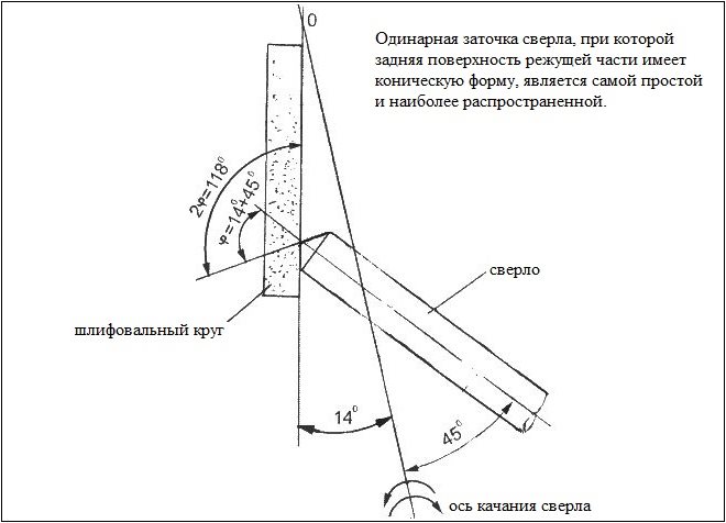 Как понять, что сверлу нужна заточка