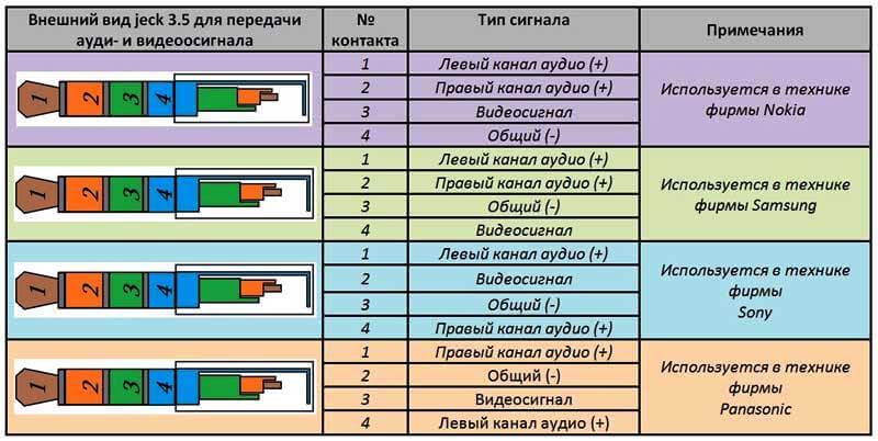 Распиновка 