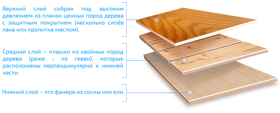 Сэндвич паркетная доска.