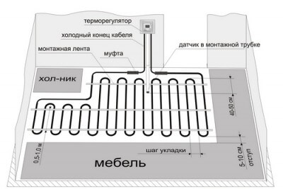 Тёплый электрический пол своими руками под плитку 