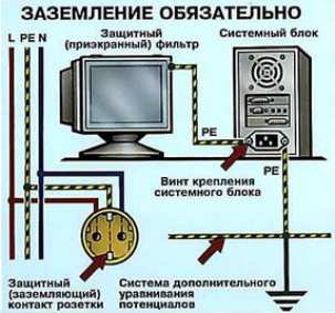 Заземление.