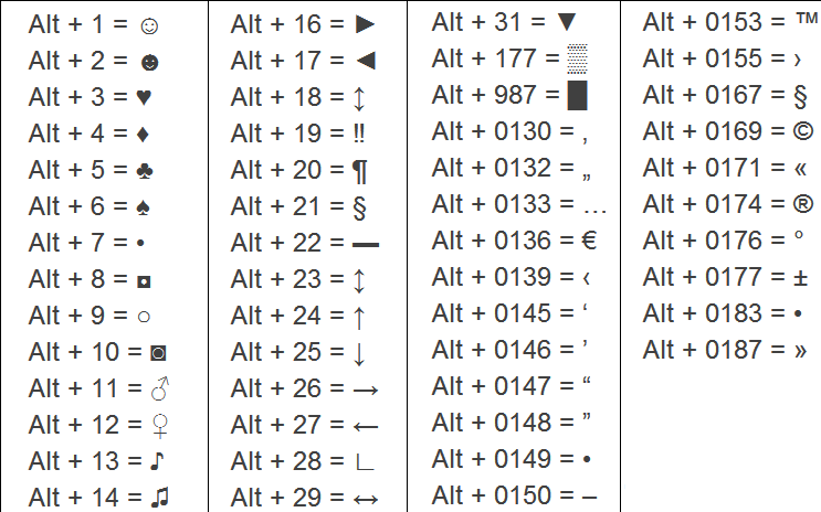 альт коды