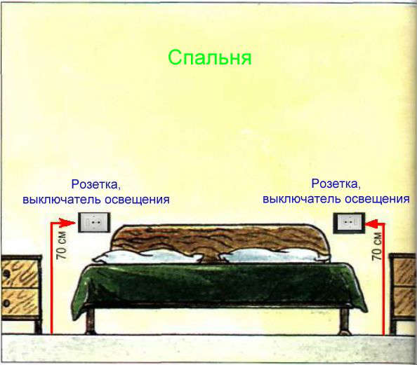 лучший вариант размещения