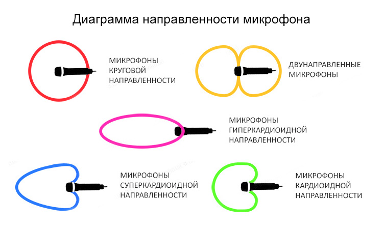 направление