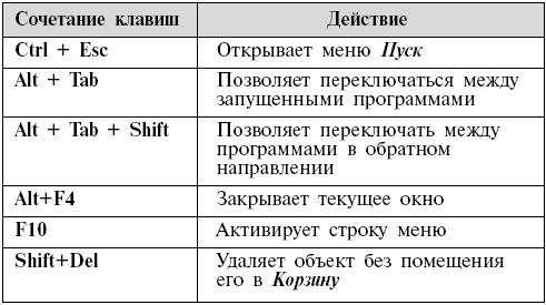 самые популярные комбинации