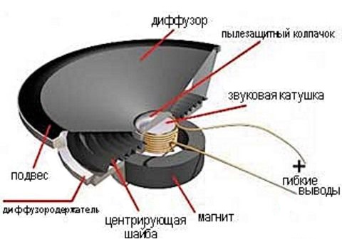 стандартная колонка