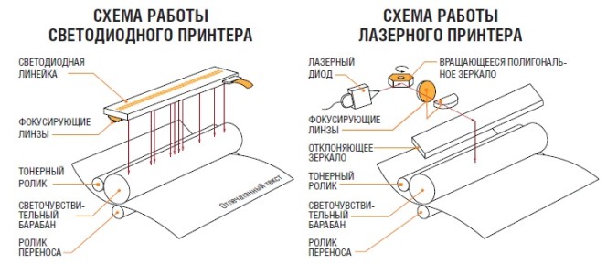 принцип работы