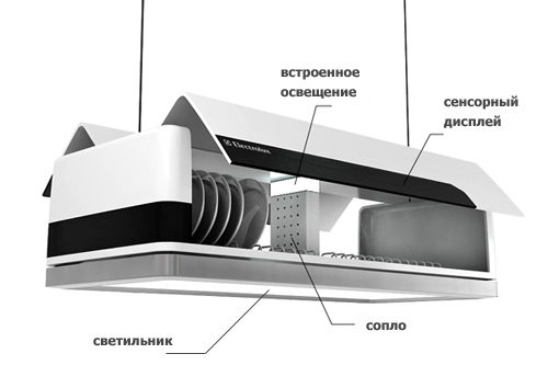 Настенная посудомойка