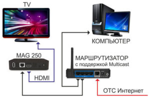 Подключение роутера.