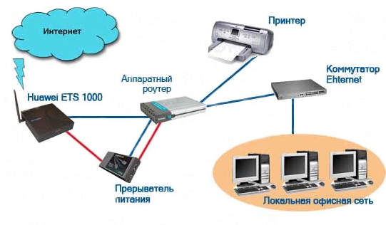 Как сделать принтер сетевым