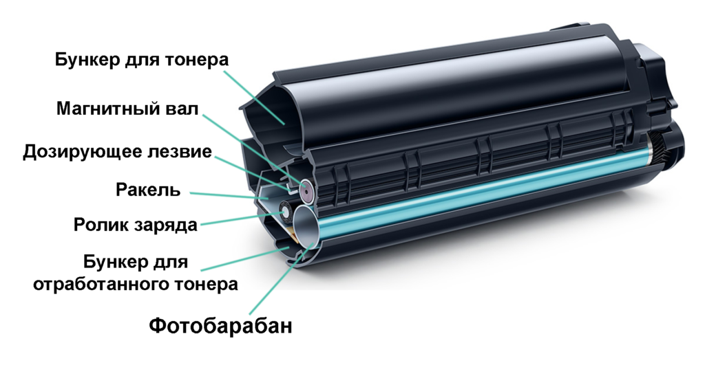 Устройство лазерного картриджа.