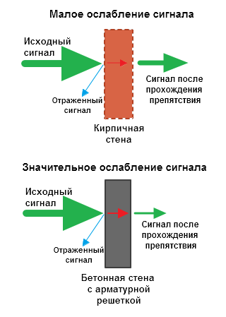 Преграды