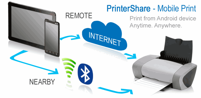 Программа PrinterShare